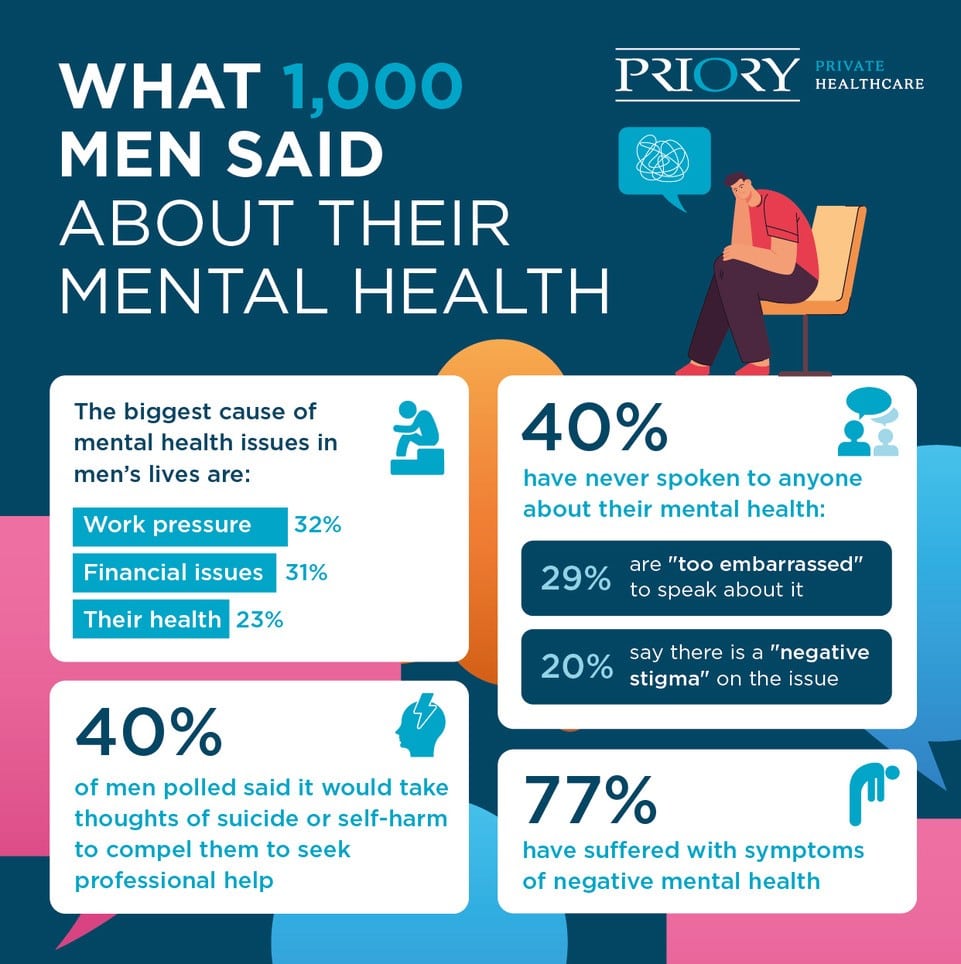 what 1000 men said about thier mental health info-graphic